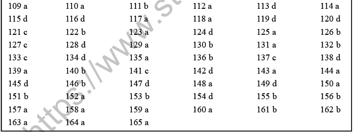 NEET Biology Human Reproduction MCQs Set B, Multiple Choice Questions